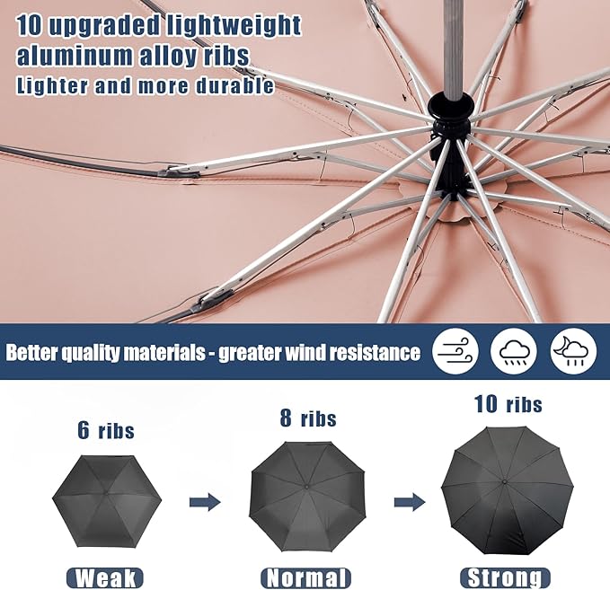 Compact Travel Umbrella, Portable Reverse Folding Car Umbrella, Large Windproof and Waterproof Inverted Umbrella, Automatic, 10 Ribs - Image 4