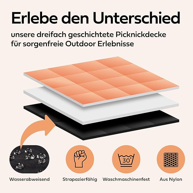 NAYA STUDIOS® Picnic Blankets (Sun) - Extra Large Picnic Blanket 200 x 200 cm - Washable Camping Blanket - Beach Blanket XXL - Picnic Blanket Waterproof - Blanket Outdoor - Beach Mat Padded - Image 5